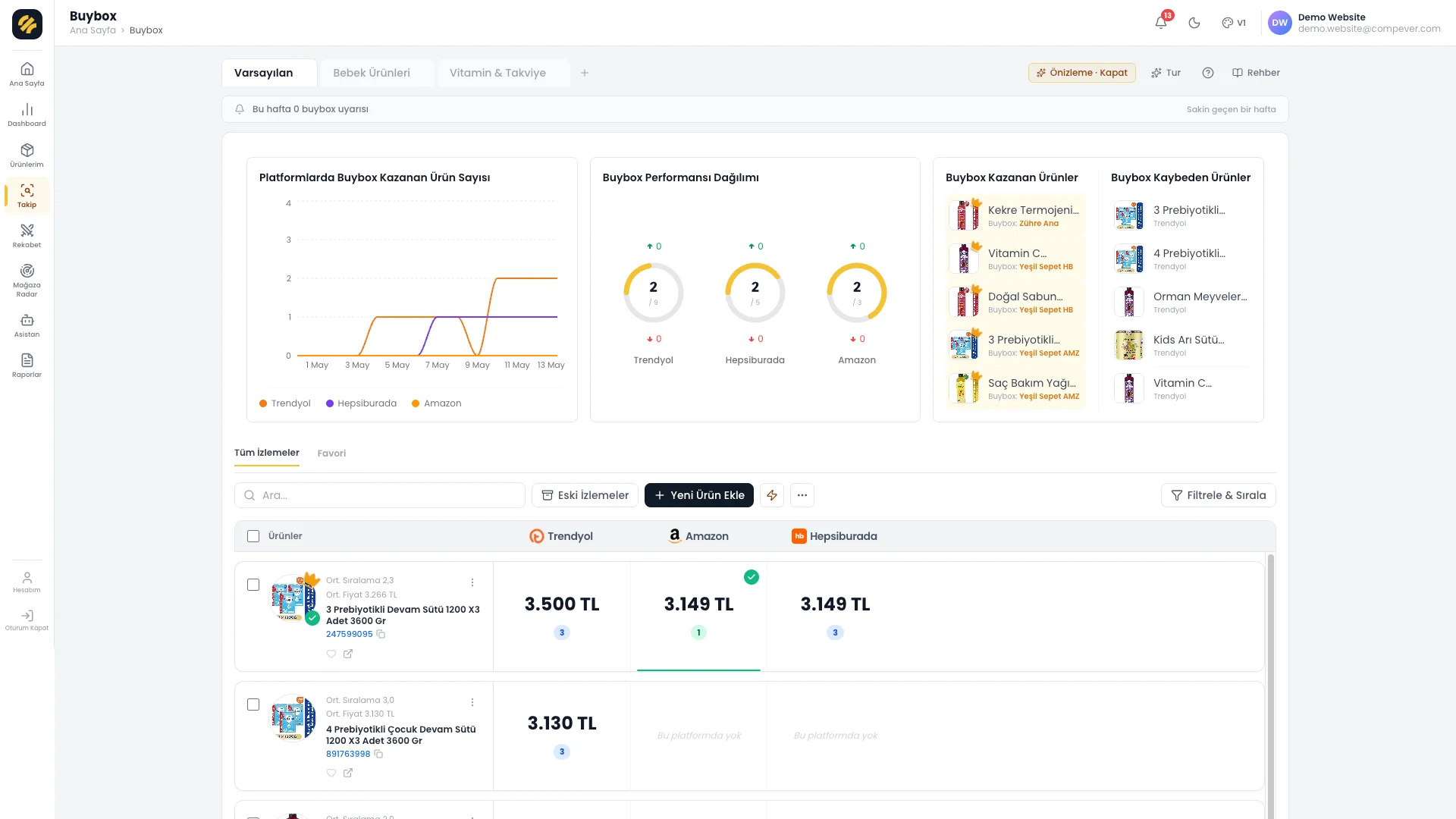 Compever Buybox modülü: platform bazlı buybox fiyatları, buybox kazanan ve kaybeden ürünler listesi