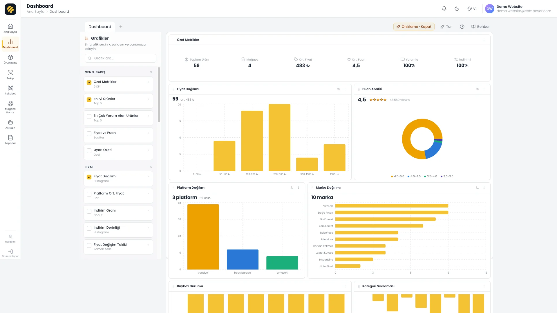 Compever Dashboard: yaklaşık 30 grafiklik katalogdan seçilip sürükle bırak ile kurulan pano