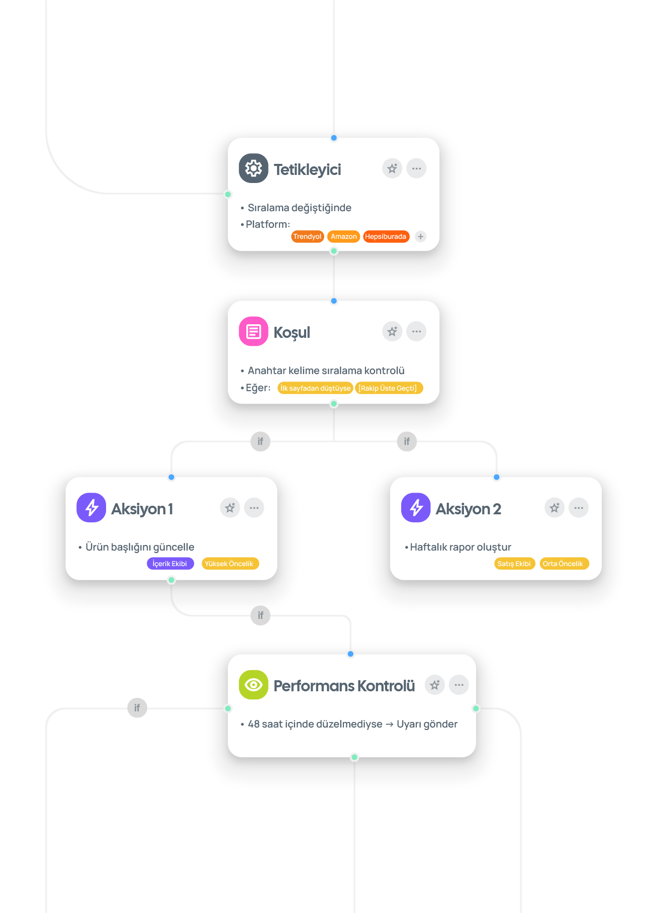 Anahtar Kelime Görünürlüğü_1
