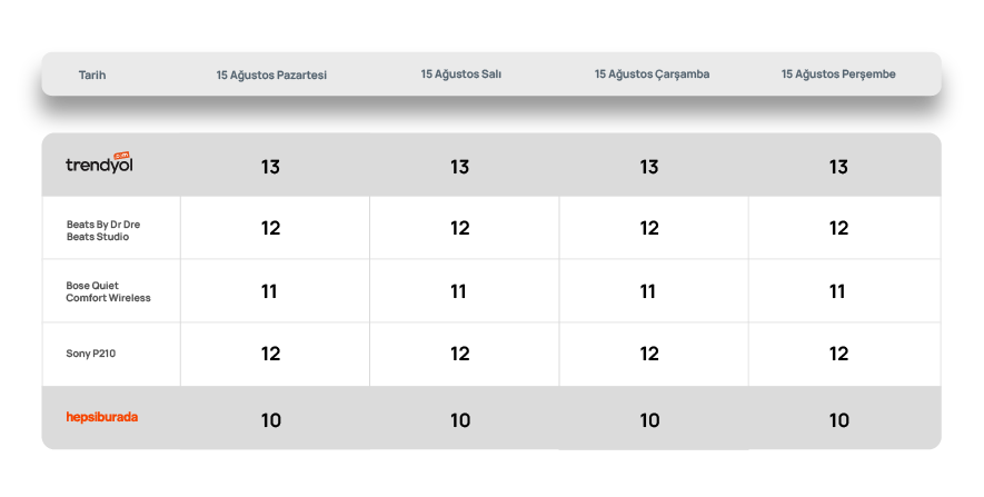 Anahtar_Kelime_Görünürlüğü_2