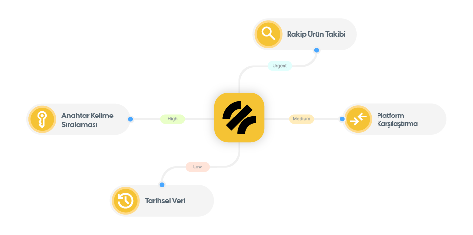 Anahtar_Kelime_Görünürlüğü_3