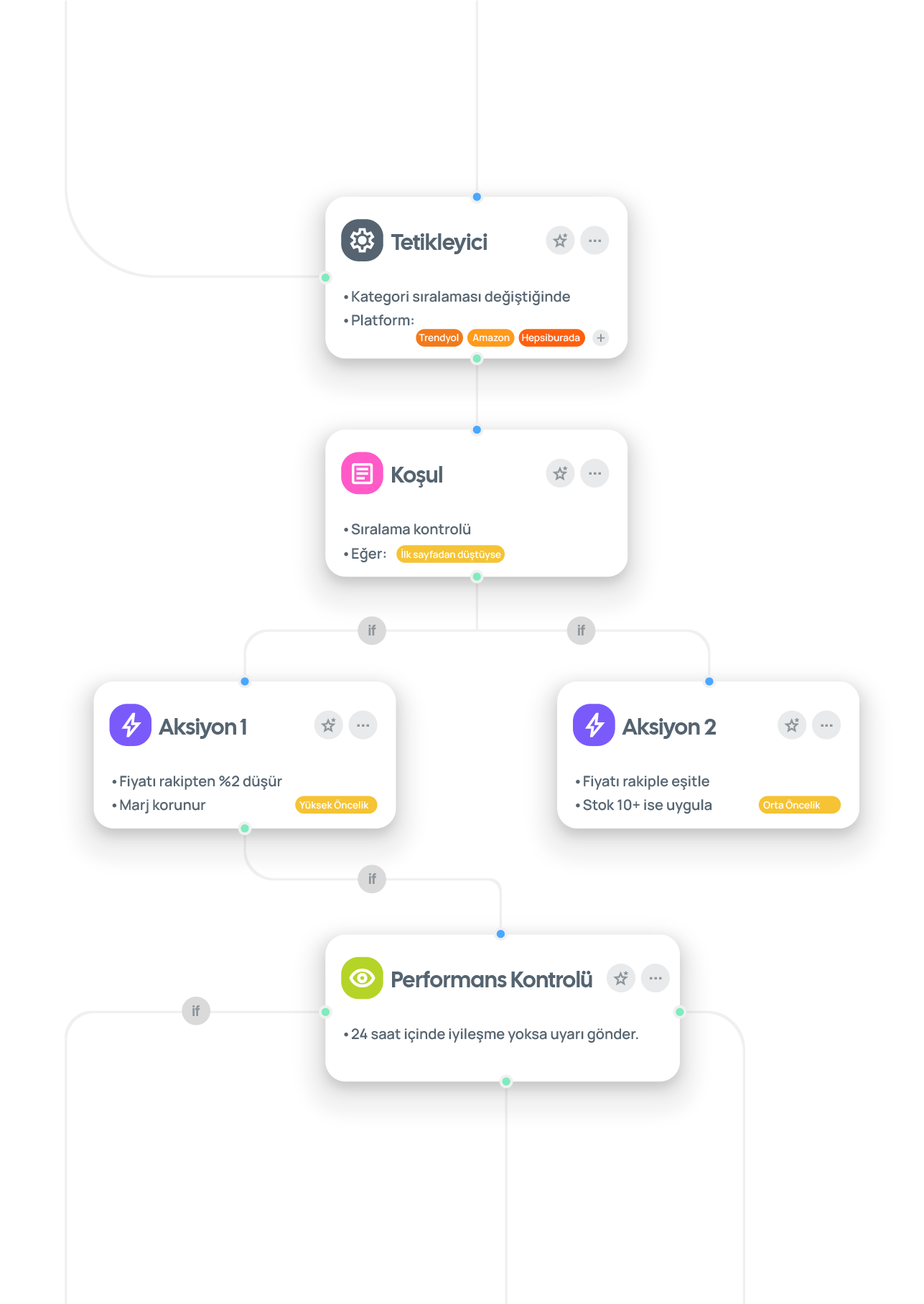 Kategori_Sıralaması_1