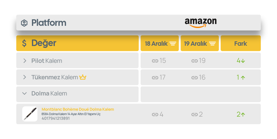 Kategori_Sıralaması_2