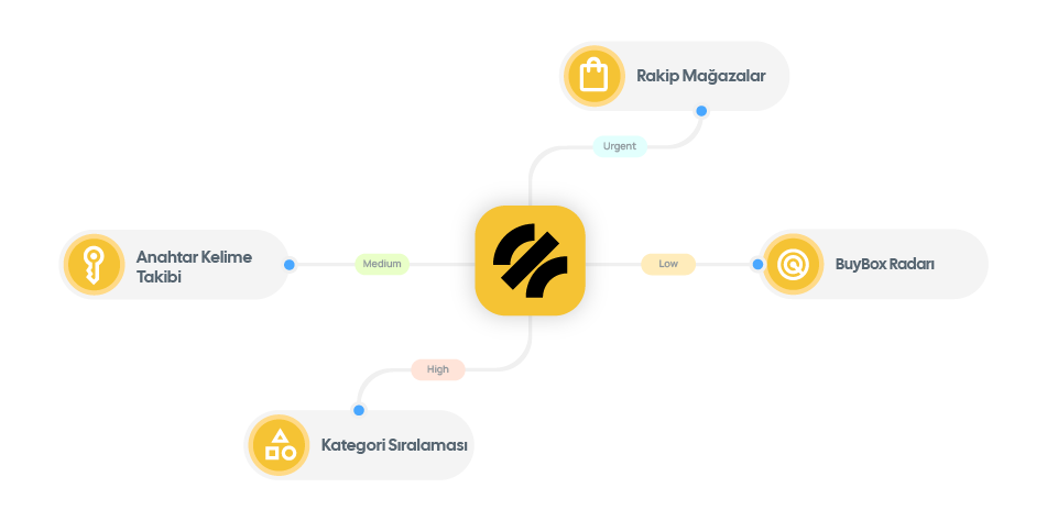 Kategori_Sıralaması_3