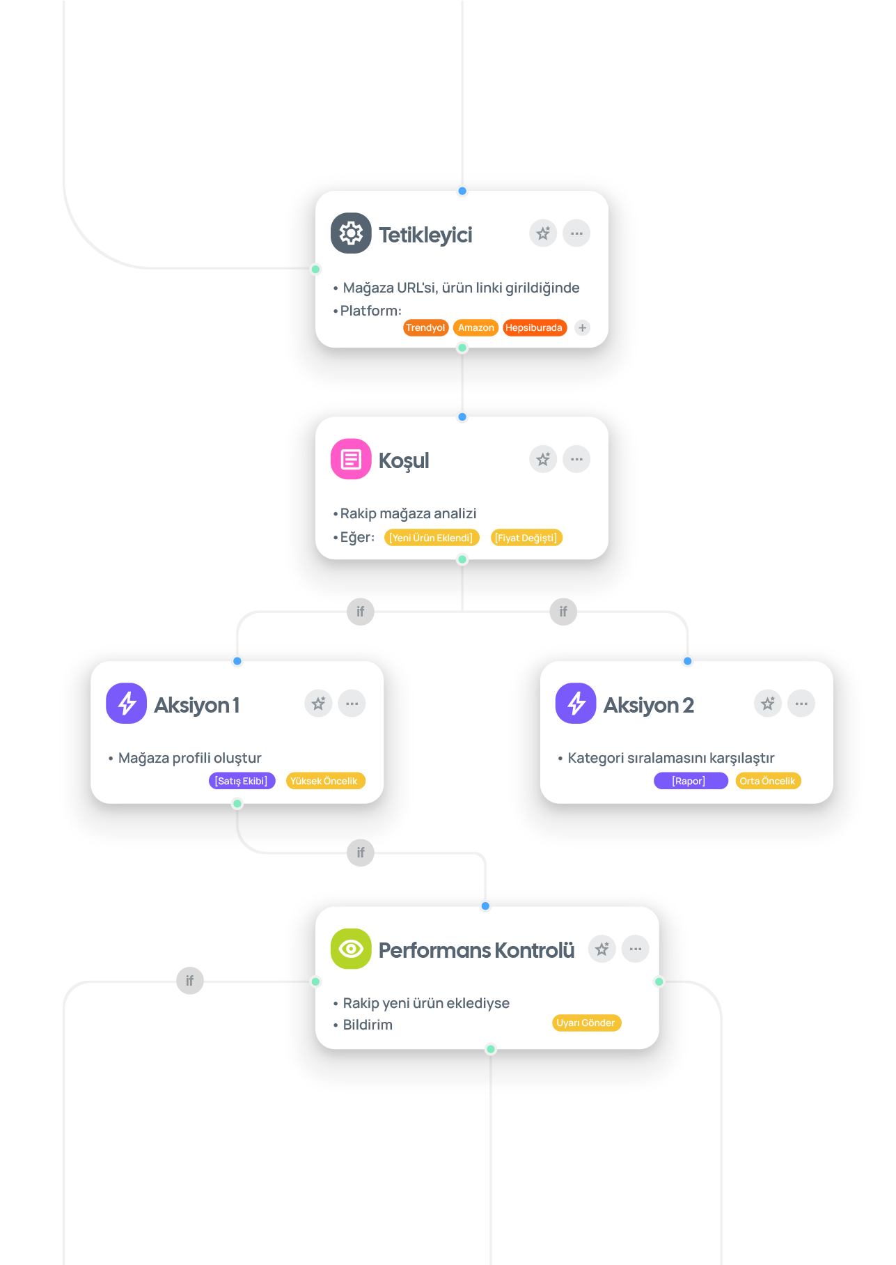 Radar_Mağaza_Dedektörü_1