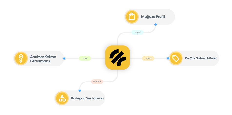 Radar_Mağaza_Dedektörü_2